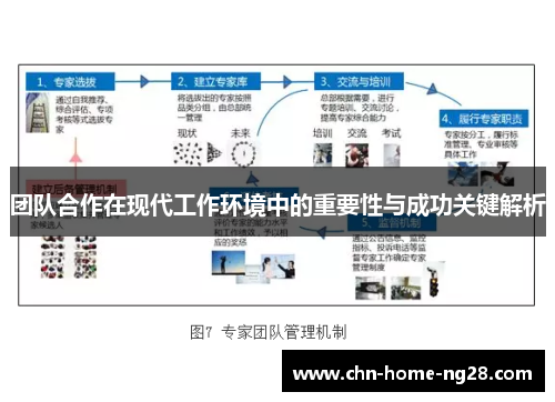 团队合作在现代工作环境中的重要性与成功关键解析