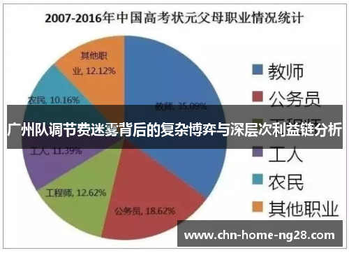 广州队调节费迷雾背后的复杂博弈与深层次利益链分析