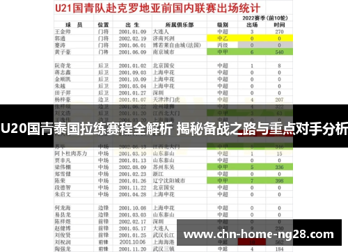 U20国青泰国拉练赛程全解析 揭秘备战之路与重点对手分析