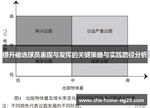 提升被选球员表现与发挥的关键策略与实践路径分析