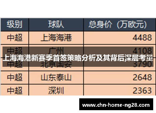 上海海港新赛季首签策略分析及其背后深层考量