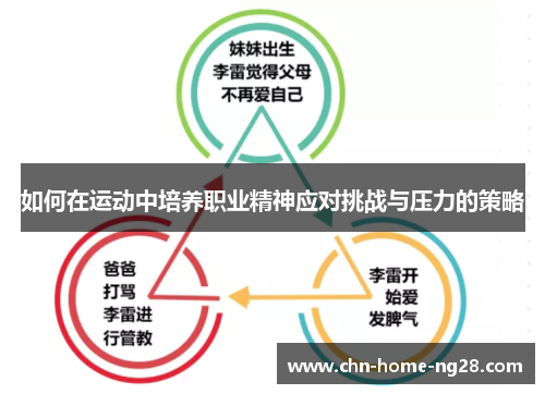 如何在运动中培养职业精神应对挑战与压力的策略