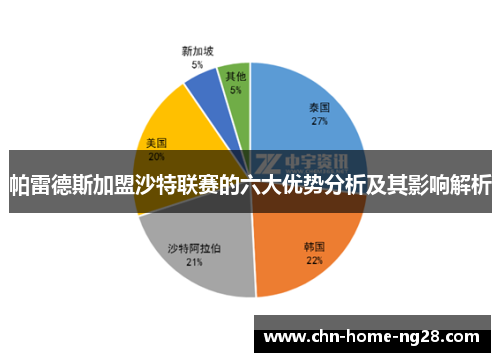 帕雷德斯加盟沙特联赛的六大优势分析及其影响解析