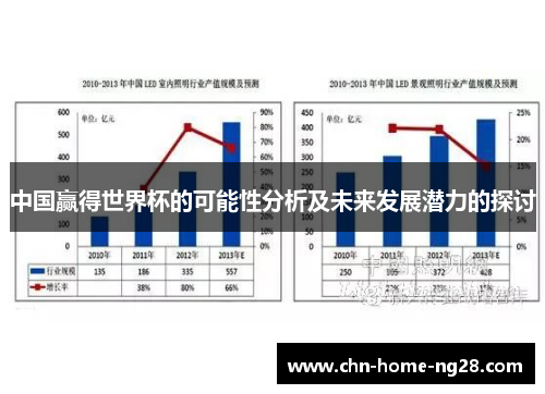 中国赢得世界杯的可能性分析及未来发展潜力的探讨
