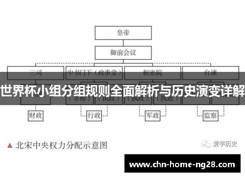 世界杯小组分组规则全面解析与历史演变详解