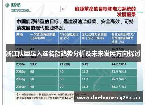 浙江队国足入选名额趋势分析及未来发展方向探讨