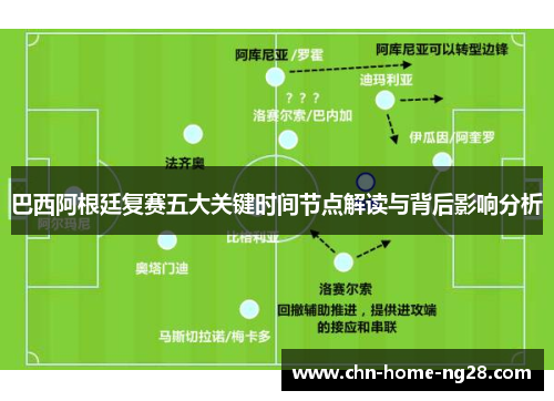 巴西阿根廷复赛五大关键时间节点解读与背后影响分析
