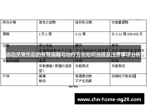运动员受伤后的恢复周期与治疗方案如何选择及注意事项分析