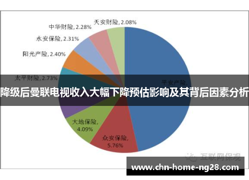 降级后曼联电视收入大幅下降预估影响及其背后因素分析 降级后曼联电视收入大幅下降预估影响及其背后因素分析