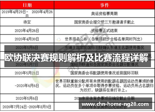 欧协联决赛规则解析及比赛流程详解 欧协联决赛规则解析及比赛流程详解