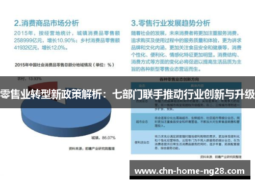 零售业转型新政策解析:七部门联手推动行业创新与升级 零售业转型新政策解析:七部门联手推动行业创新与升级